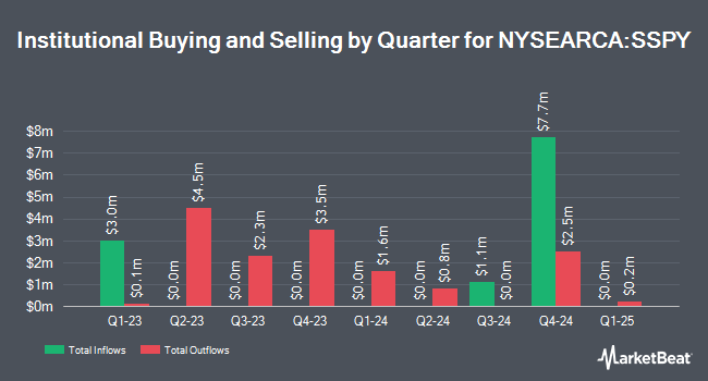 Institutional Ownership by Quarter for Stratified LargeCap Index ETF (NYSEARCA:SSPY)