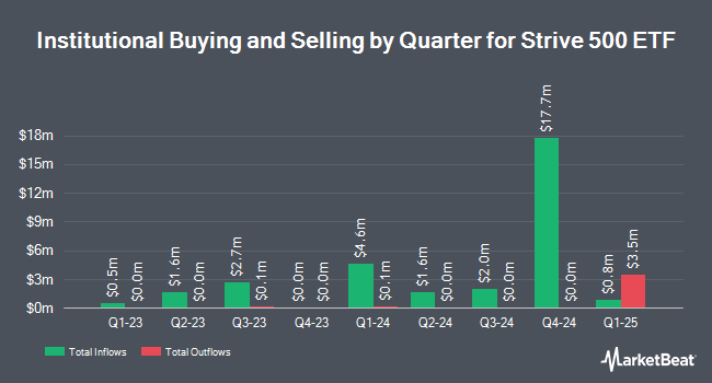 Institutional Ownership by Quarter for Strive 500 ETF (NYSEARCA:STRV)
