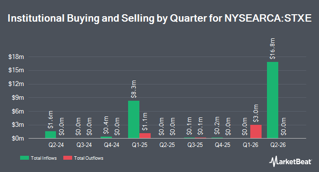 Institutional Ownership by Quarter for Strive Emerging Markets Ex-China ETF (NYSEARCA:STXE)
