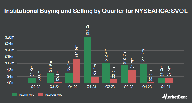 Institutional Ownership by Quarter for Simplify Volatility Premium ETF (NYSEARCA:SVOL)