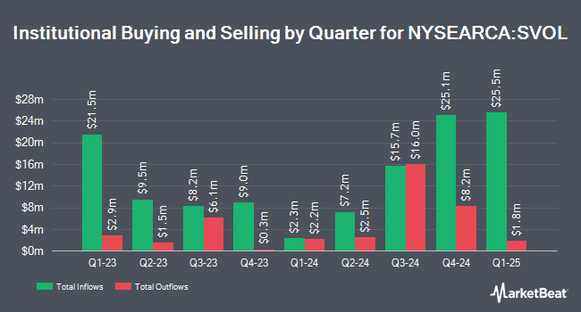 Institutional Ownership by Quarter for Simplify Volatility Premium ETF (NYSEARCA:SVOL)