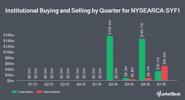 Institutional Ownership by Quarter for AB Short Duration High Yield ETF (NYSEARCA:SYFI)