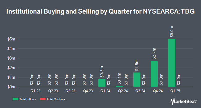Institutional Ownership by Quarter for TBG Dividend Focus ETF (NYSEARCA:TBG)