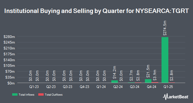 Institutional Ownership by Quarter for T. Rowe Price Growth ETF (NYSEARCA:TGRT)