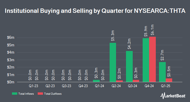 Institutional Ownership by Quarter for SoFi Enhanced Yield ETF (NYSEARCA:THTA)