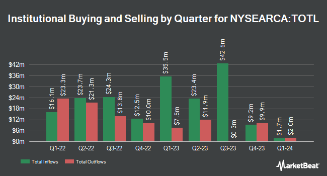 Institutional Ownership by Quarter for SPDR Doubleline Total Return Tactical ETF (NYSEARCA:TOTL)