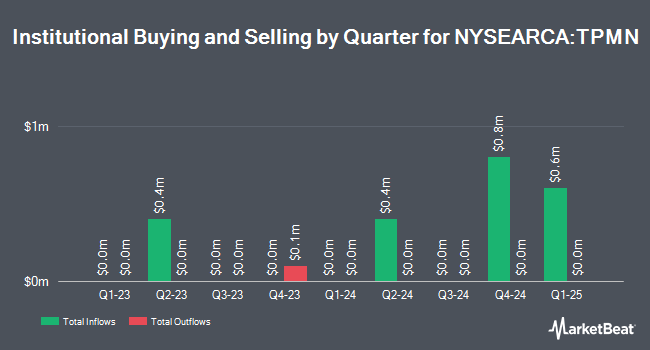 Institutional Ownership by Quarter for Timothy Plan Market Neutral ETF (NYSEARCA:TPMN)