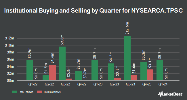 Institutional Ownership by Quarter for Timothy Plan US Small Cap Core ETF (NYSEARCA:TPSC)