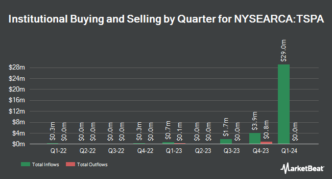 Institutional Ownership by Quarter for T. Rowe Price U.S. Equity Research ETF (NYSEARCA:TSPA)