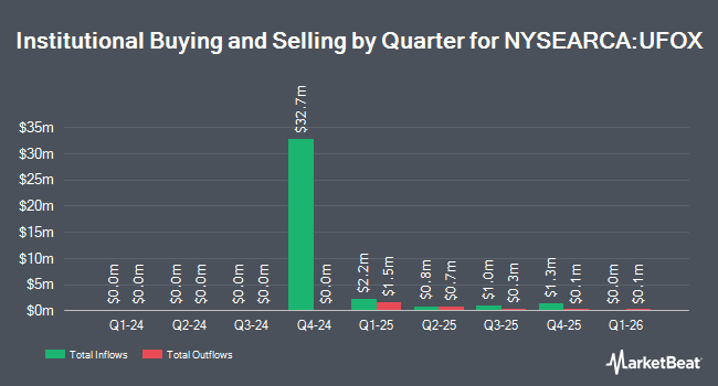 Institutional Ownership by Quarter for Defiance Connective Technologies ETF (NYSEARCA:UFOX)