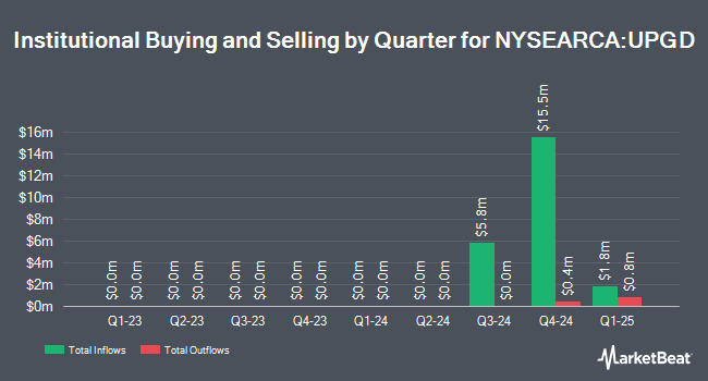 Institutional Ownership by Quarter for Invesco Bloomberg Analyst Rating Improvers ETF (NYSEARCA:UPGD)