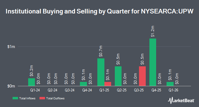Institutional Ownership by Quarter for ProShares Ultra Utilities (NYSEARCA:UPW)