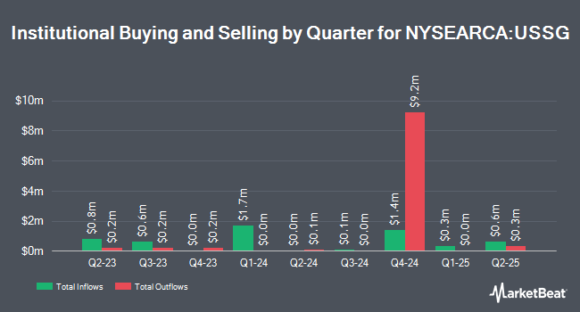 Institutional Ownership by Quarter for Xtrackers MSCI USA ESG Leaders Equity ETF (NYSEARCA:USSG)