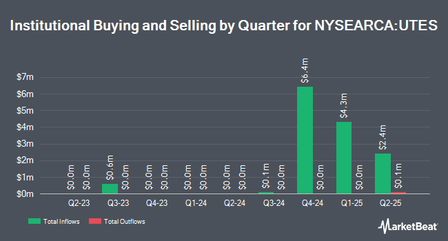 Institutional Ownership by Quarter for Virtus Reaves Utilities ETF (NYSEARCA:UTES)