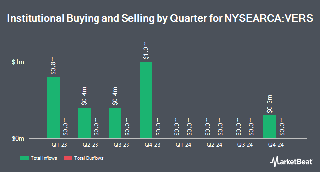 Institutional Ownership by Quarter for ProShares Metaverse ETF (NYSEARCA:VERS)