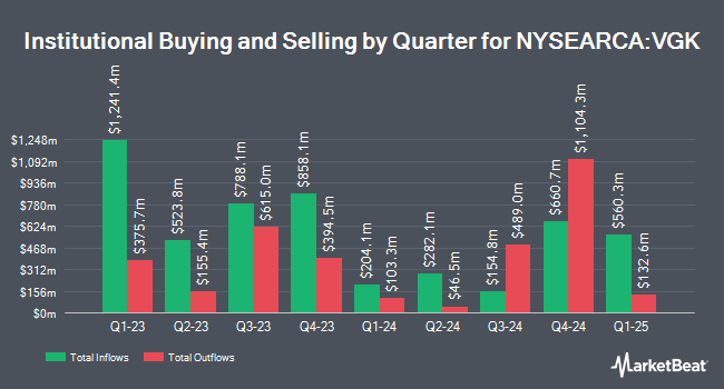 Institutional Ownership by Quarter for Vanguard FTSE Europe ETF (NYSEARCA:VGK)