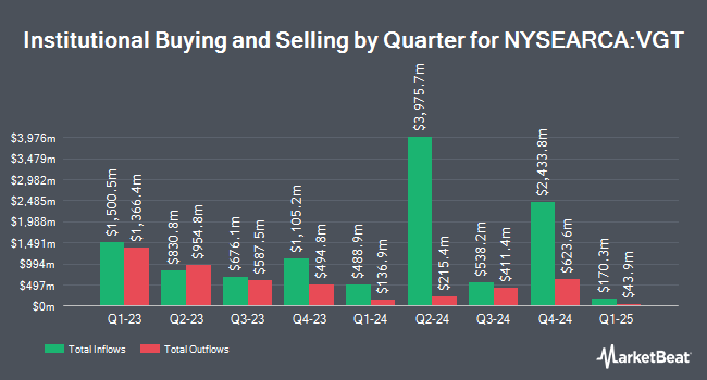 Institutional Ownership by Quarter for Vanguard Information Technology Index Fund ETF Shares (NYSEARCA:VGT)