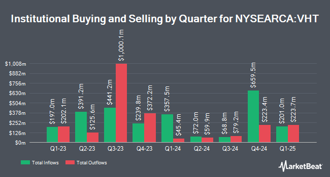 Institutional Ownership by Quarter for Vanguard Health Care Index Fund ETF Shares (NYSEARCA:VHT)