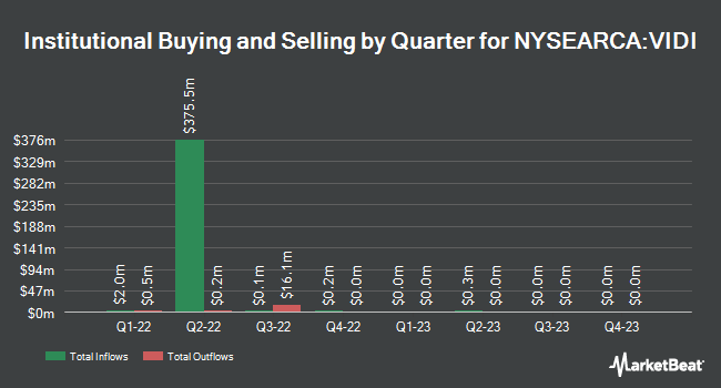 Institutional Ownership by Quarter for Vident International Equity Strategy ETF (NYSEARCA:VIDI)