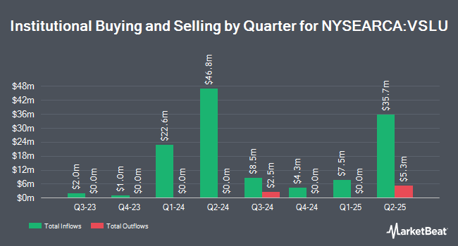 Institutional Ownership by Quarter for Applied Finance Valuation Large Cap ETF (NYSEARCA:VSLU)