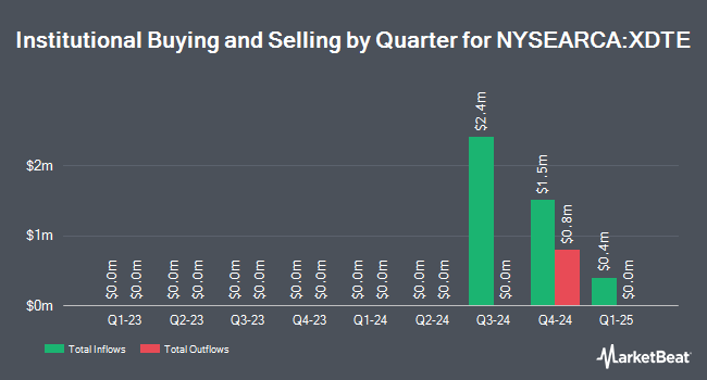 Institutional Ownership by Quarter for Roundhill ETF Trust - Roundhill S&P 500 0DTE Covered Call Strategy ETF (NYSEARCA:XDTE)