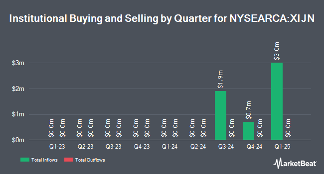 Institutional Ownership by Quarter for Ftvest Us Eq Bf Pr In Jun (NYSEARCA:XIJN)