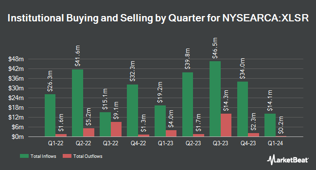 Institutional Ownership by Quarter for SPDR SSGA US Sector Rotation ETF (NYSEARCA:XLSR)