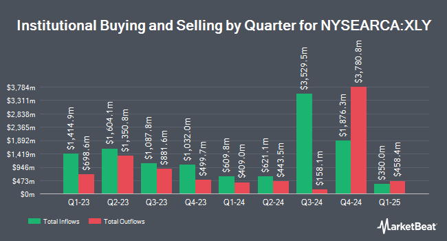 Institutional Ownership by Quarter for Consumer Discretionary SPDR (NYSEARCA:XLY)