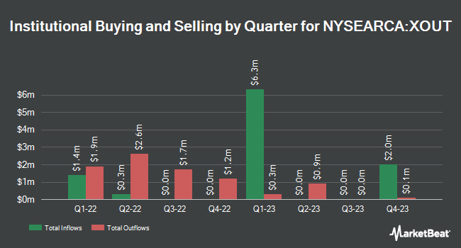 Institutional Ownership by Quarter for GraniteShares XOUT U.S. Large Cap ETF (NYSEARCA:XOUT)