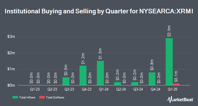 Institutional Ownership by Quarter for Global X S&P 500 Risk Managed Income ETF (NYSEARCA:XRMI)