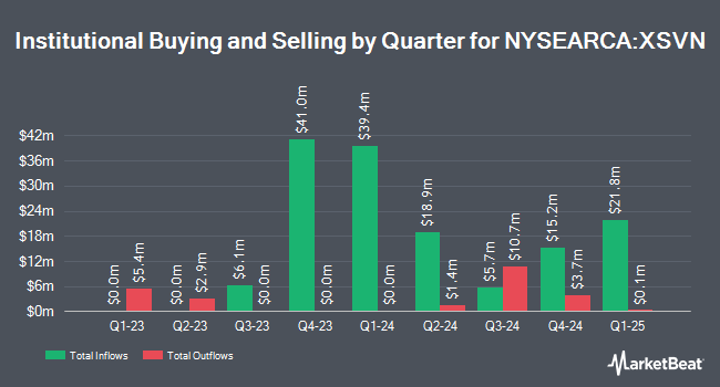 Institutional Ownership by Quarter for BondBloxx Bloomberg Seven Year Target Duration US Treasury ETF (NYSEARCA:XSVN)