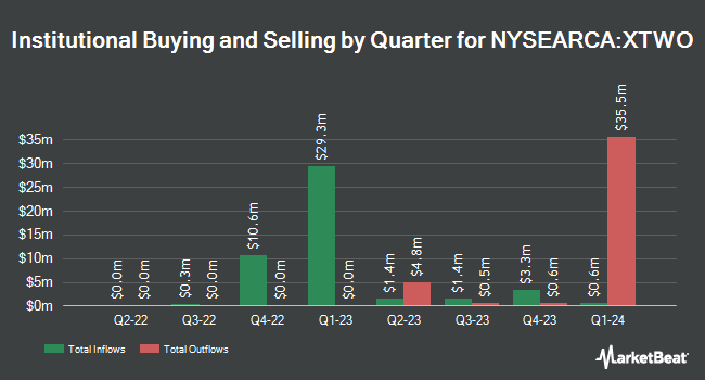 Institutional Ownership by Quarter for BondBloxx Bloomberg Two Year Target Duration US Treasury ETF (NYSEARCA:XTWO)