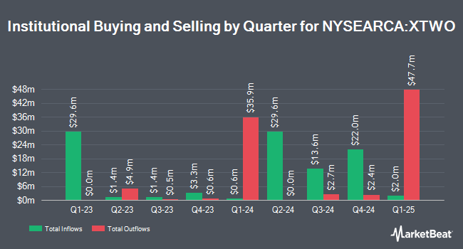 Institutional Ownership by Quarter for BondBloxx Bloomberg Two Year Target Duration US Treasury ETF (NYSEARCA:XTWO)