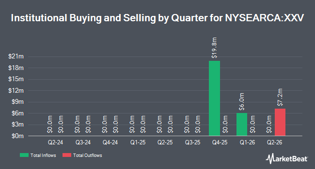 Institutional Ownership by Quarter for Simplify Ancorato Target 25 Distribution ETF (NYSEARCA:XXV)