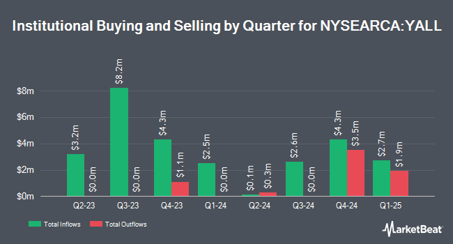 Institutional Ownership by Quarter for God Bless America ETF (NYSEARCA:YALL)