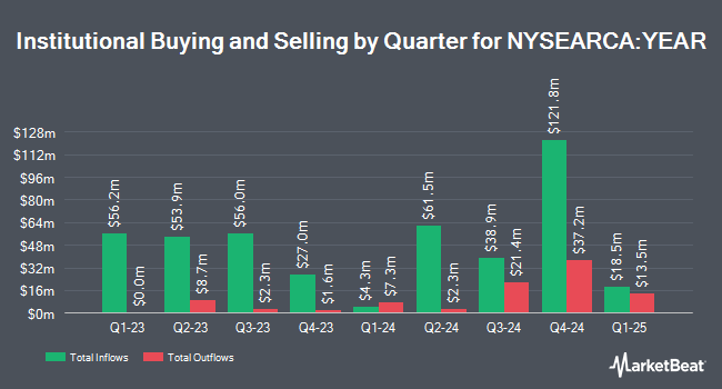 Institutional Ownership by Quarter for AB Ultra Short Income ETF (NYSEARCA:YEAR)