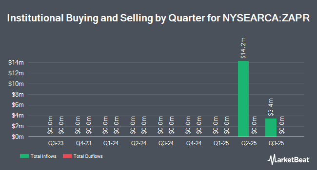 Institutional Ownership by Quarter for Innovator Equity Defined Protection ETF - 1 Yr April (NYSEARCA:ZAPR)