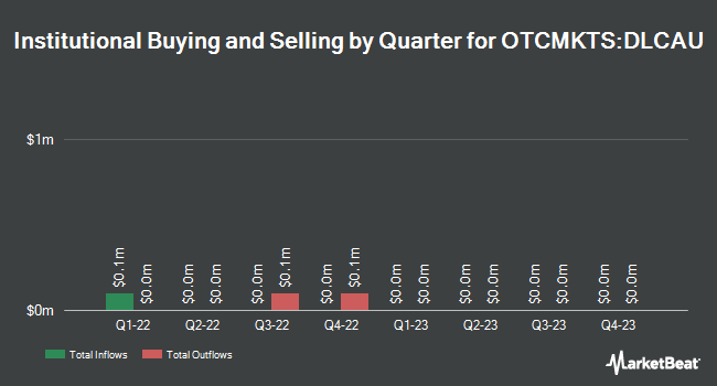 Institutional Ownership by Quarter for Deep Lake Capital Acquisition (OTCMKTS:DLCAU)