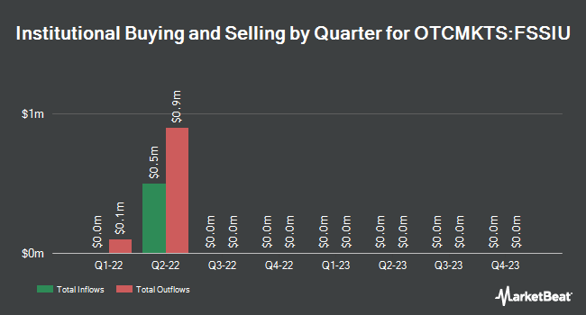 Institutional Ownership by Quarter for Fortistar Sustainable Solutions (OTCMKTS:FSSIU)