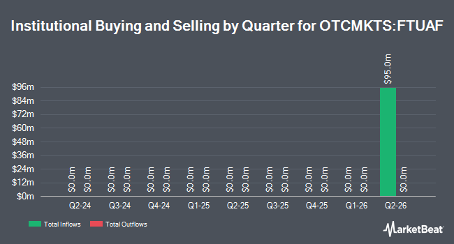 Institutional Ownership by Quarter for Fuller, Smith & Turner (OTCMKTS:FTUAF)