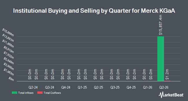 Institutional Ownership by Quarter for Merck KGaA (OTCMKTS:MKGAF)