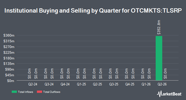 Institutional Ownership by Quarter for Telos Co. PFD EXCH 12% (OTCMKTS:TLSRP)